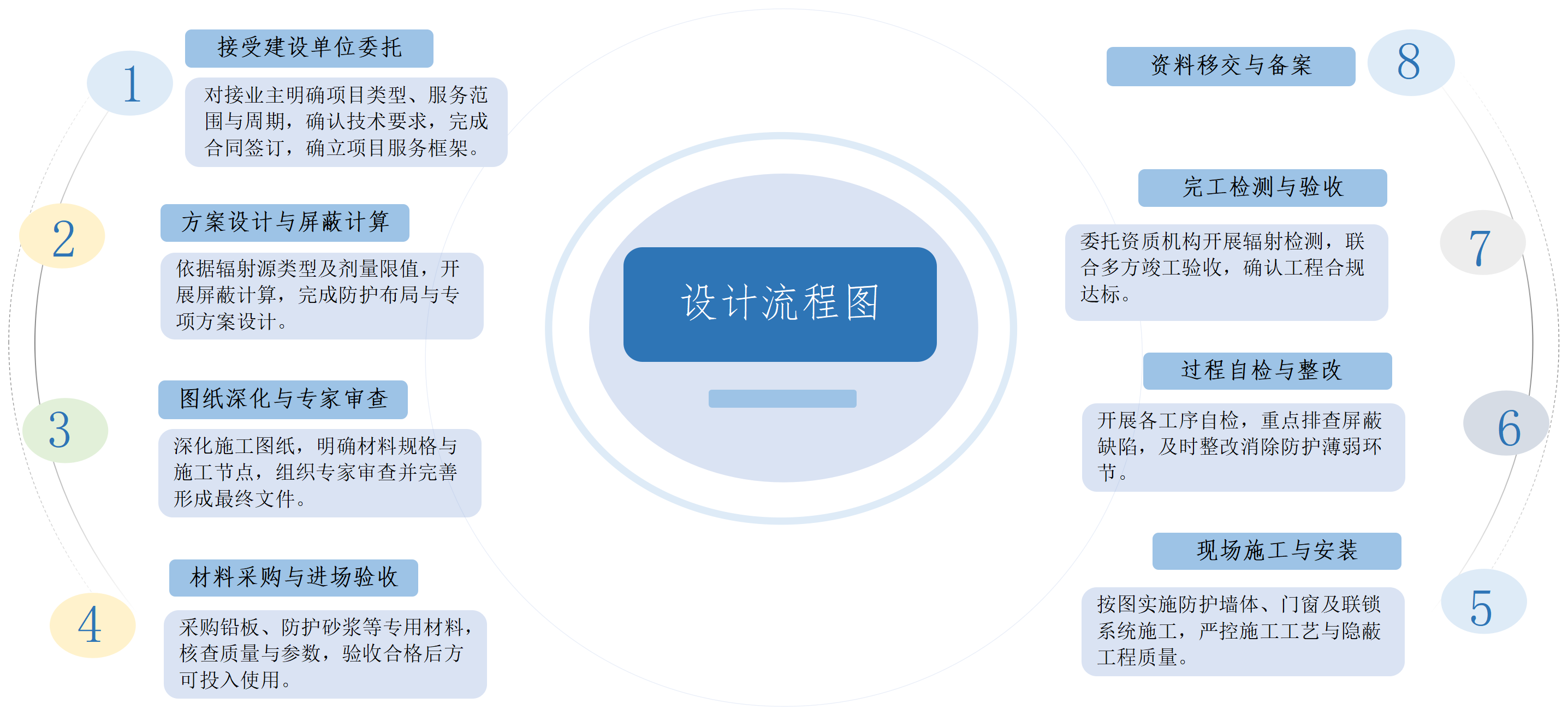 工作流程图10_防护工程.png